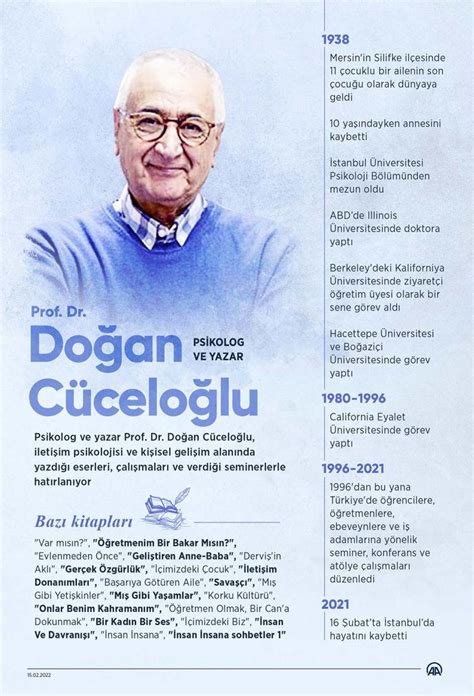 Doğan Cüceloğlu kimdir? Doğan Cüceloğlu kaç .